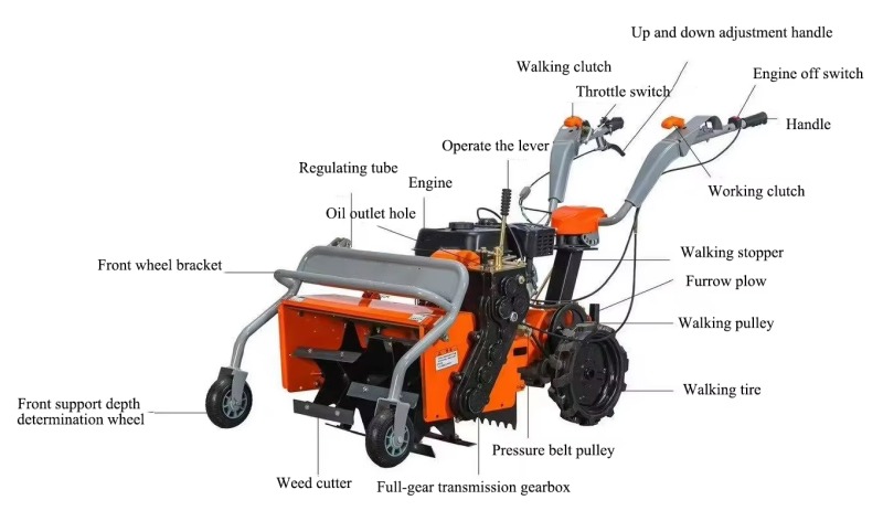 Máy Băm Cỏ 4 Chức Năng 178F Cải Tiến Mới | Khỏe Hơn – Êm Hơn – Dễ Điều Khiển Hơn