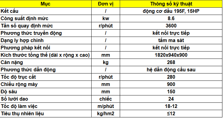 Thông số kỹ thuật của máy phay cầu sau Yuchai