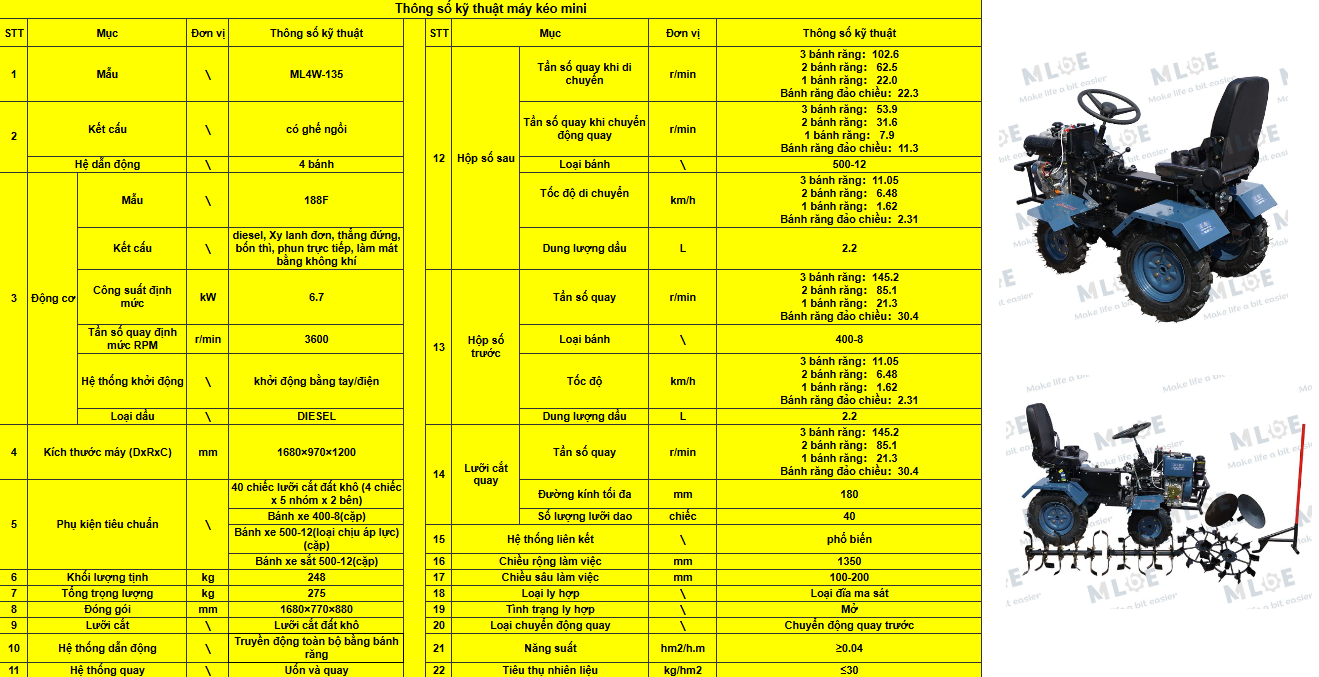 thong_so_ky_thuat_cua_may_xoi_ngoi_lai_mini