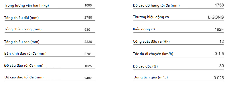 Thông số kỹ thuật của máy xúc mini đa năng R319