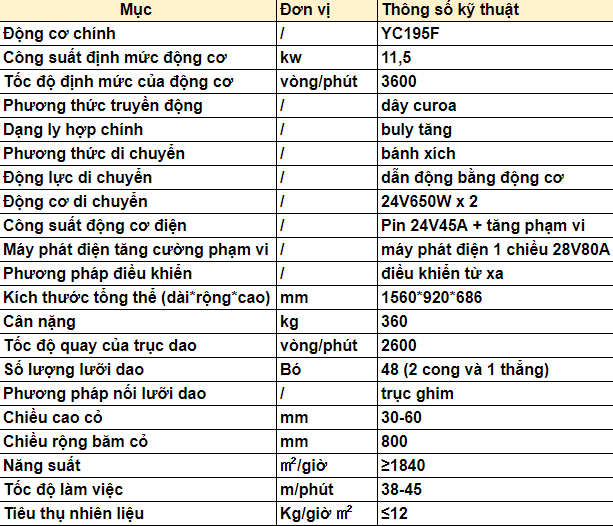 Thông số kỹ thuật của máy băm cỏ điều khiển từ xa